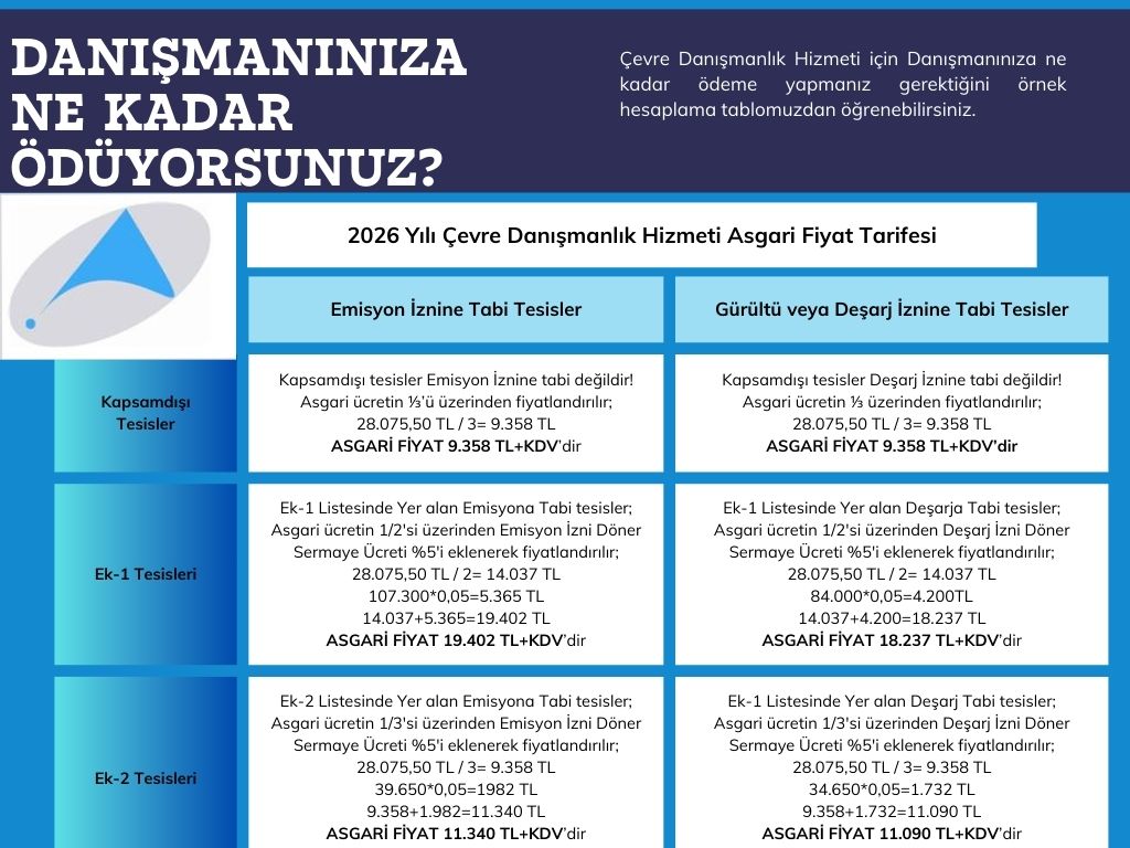 ÇEVRE DANIŞMANLIK ASGARİ FİYAT TARİFESİ